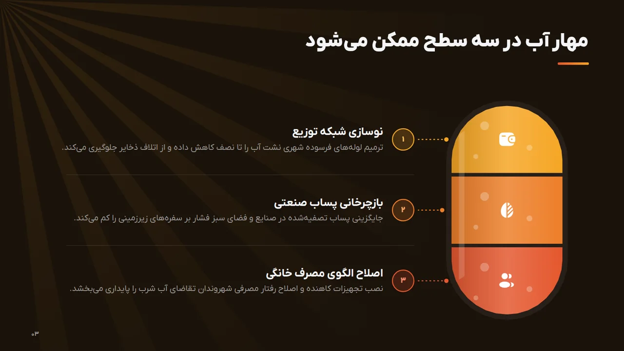 مهار آب در سه سطح ممکن می‌شود