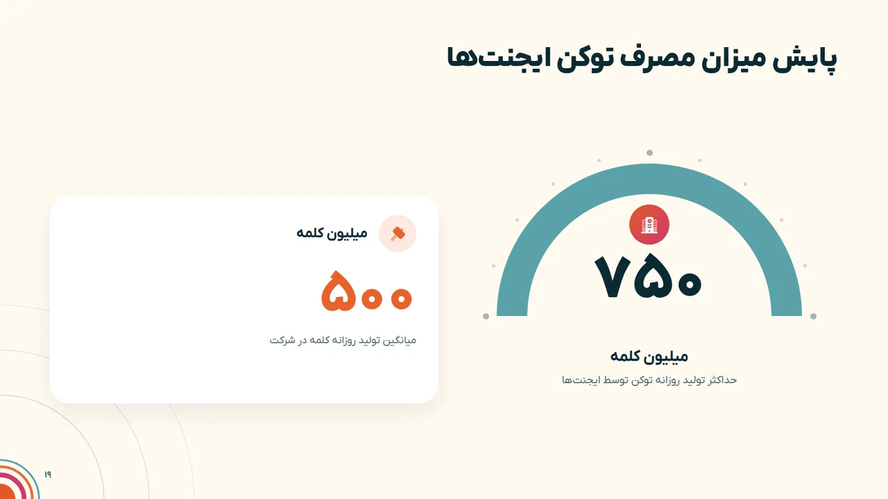 پایش میزان مصرف توکن ایجنت‌ها