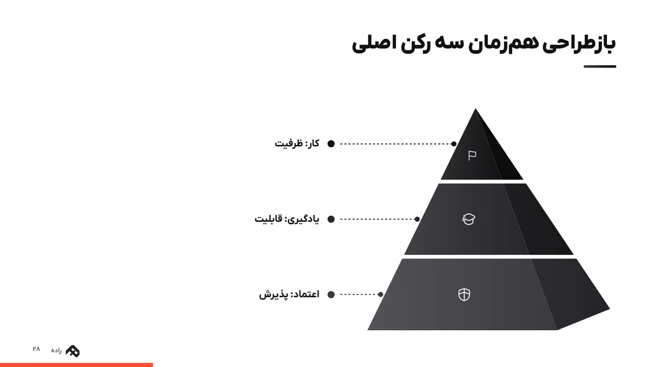 بازطراحی هم‌زمان سه رکن اصلی