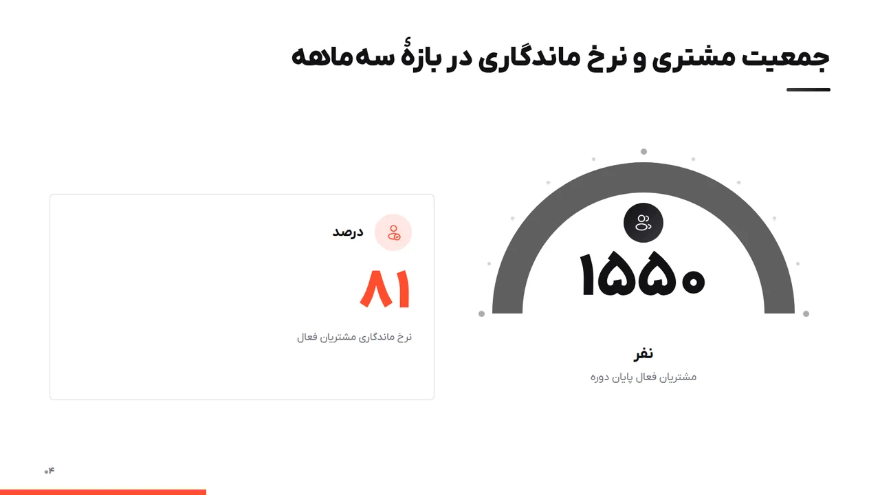 جمعیت مشتری و نرخ ماندگاری در بازهٔ سه‌ماهه